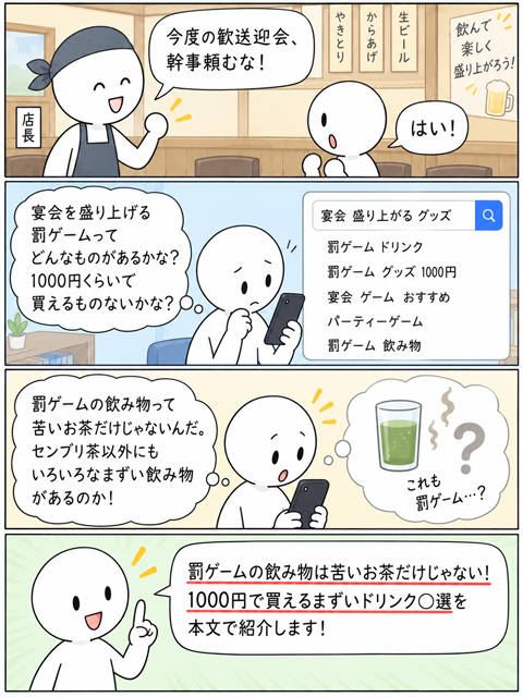 歓送迎会の余興で罰ゲームの飲み物を1000円ほどで買えるかどうか悩んでる4コマ漫画