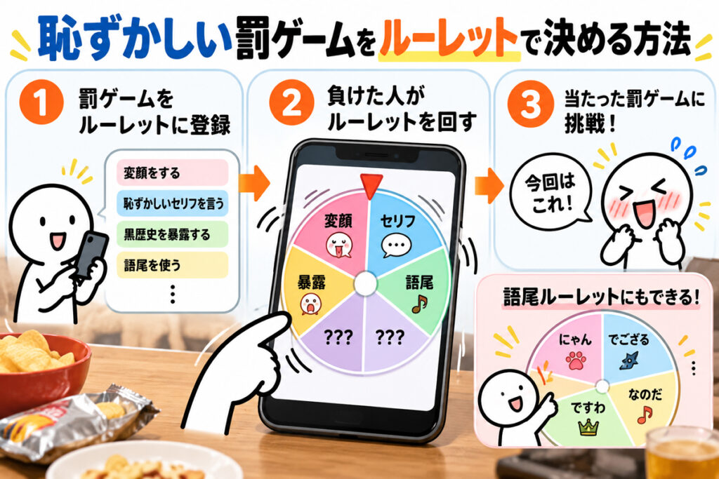 恥ずかしい罰ゲームをルーレットで決める方法