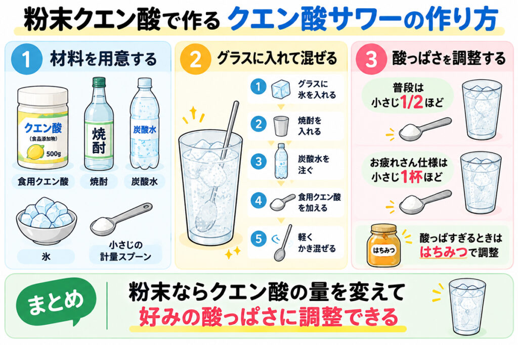 クエン酸サワーの作り方の手順