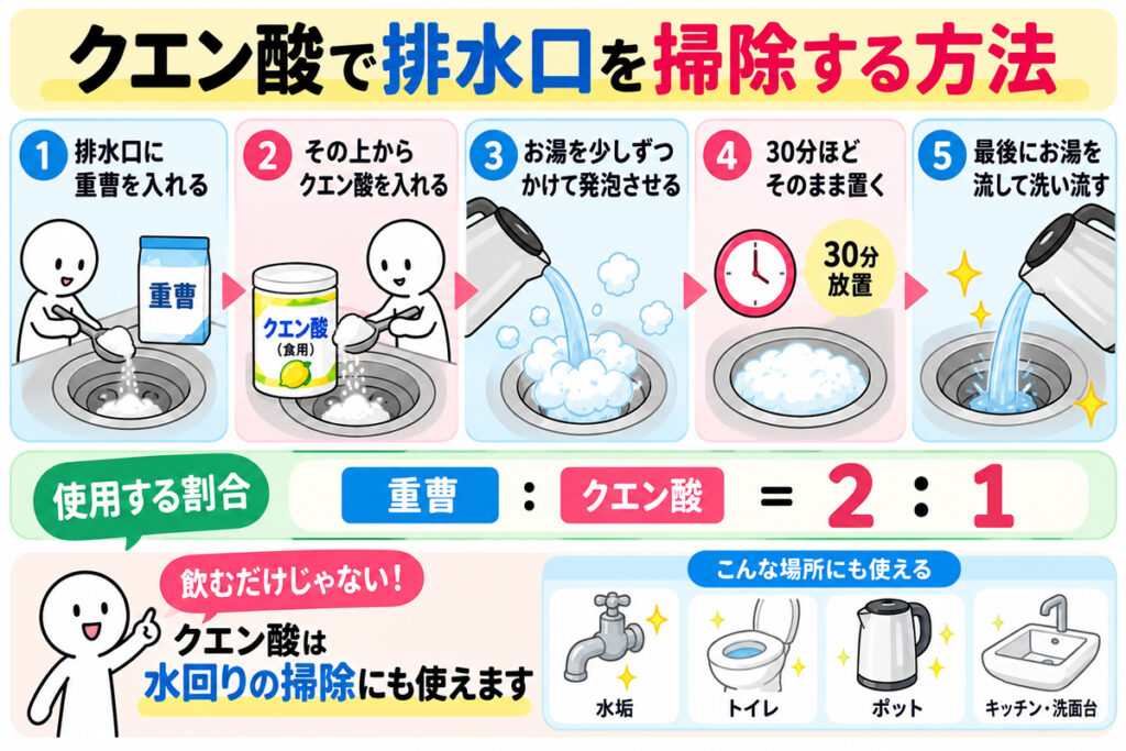 クエン酸サワー用に買ったクエン酸で掃除｜私が実践している使い方