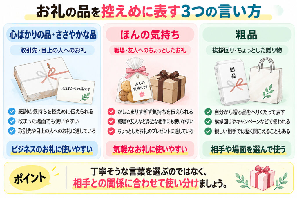 お礼の品の言い換え|心ばかりの品・ささやかな品など贈り物の謙譲語