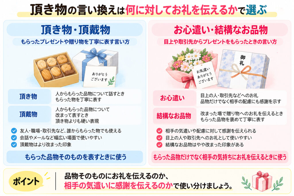 頂き物の言い換え|プレゼントをもらったときのお礼の言い方