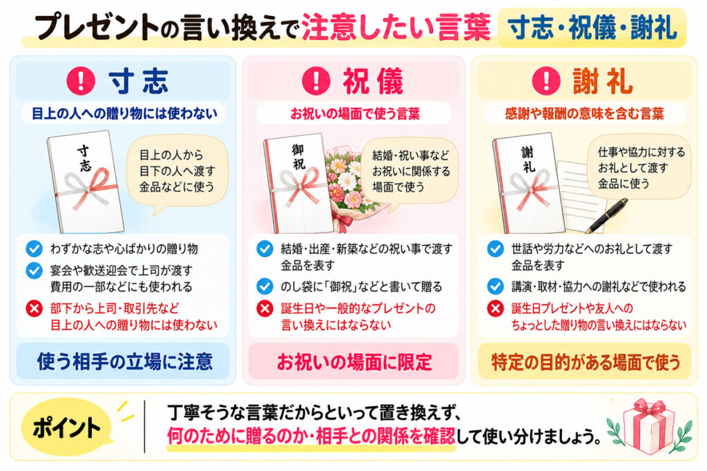 プレゼントの言い換えで注意したい言葉|寸志・祝儀・謝礼