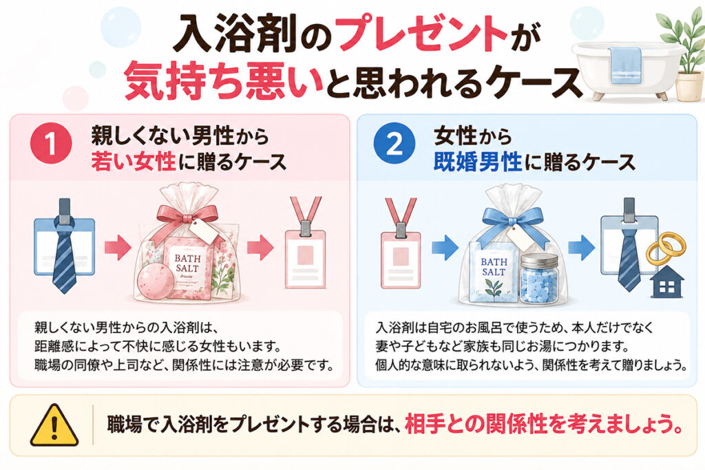 入浴剤のプレゼントが気持ち悪いと思われるケース