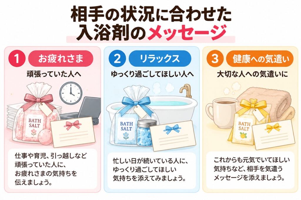 相手の状況に合わせた入浴剤のメッセージ