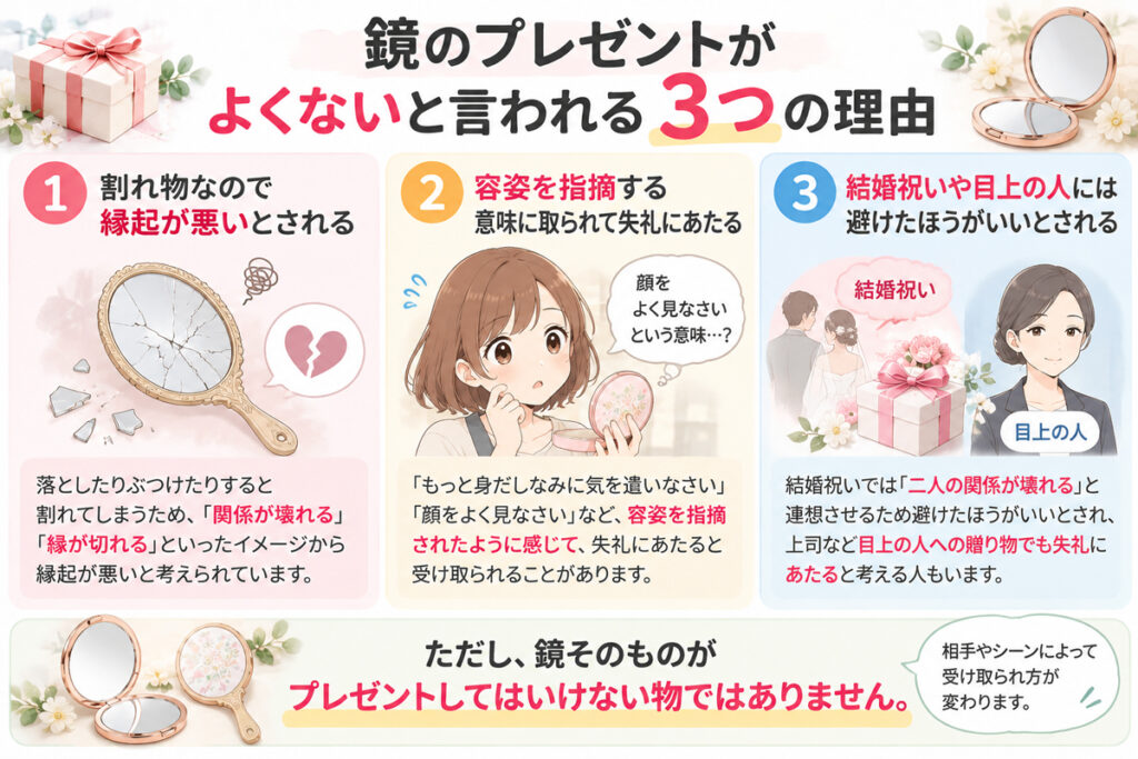 鏡のプレゼントがよくないと言われる理由